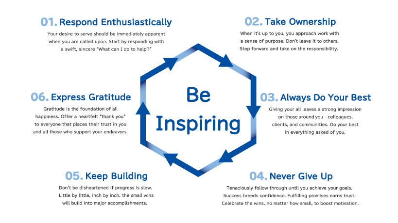 Be Inspiring